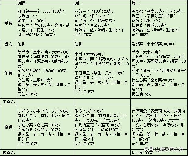 空腹血糖从9.2降到5.8,空腹血糖为9.3正常吗