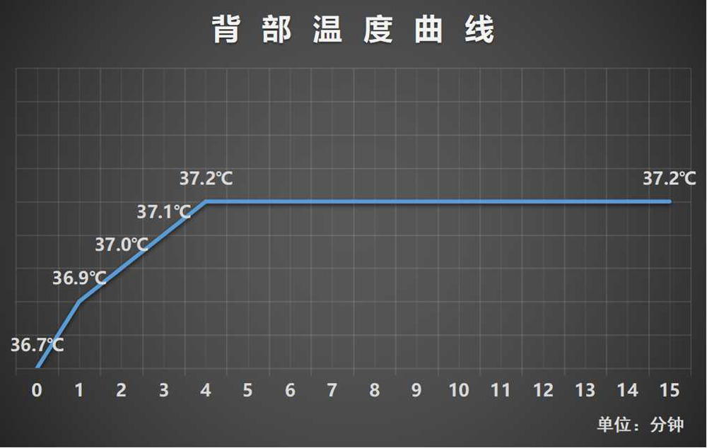 薇娅郎朗,吉娜郎朗薇娅