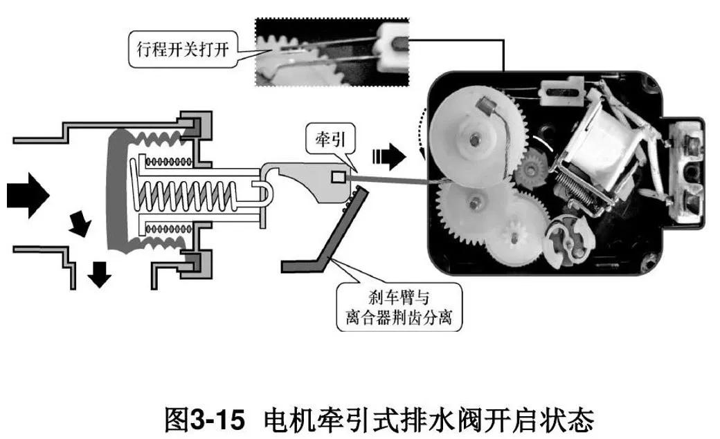 洗衣机排水牵引器工作视频,全自动洗衣机排水牵引器维修