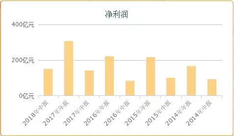 恒基兆业发展史讲解,恒基兆业在内地的地位