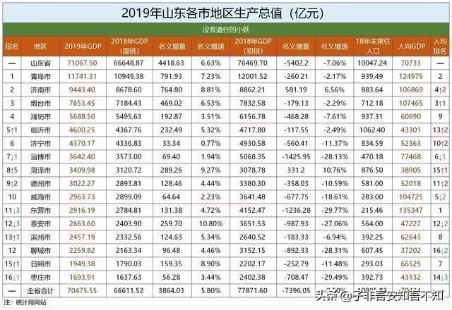 山东济宁有多厉害,济宁各县区地位