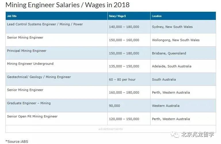 澳洲采矿工程专业容易毕业吗,澳洲最容易找工作的专业
