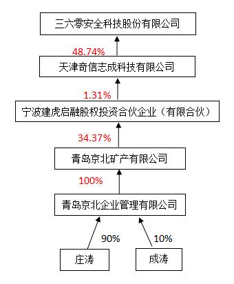中铁中基供应链诈骗案始末,中铁中基诈骗