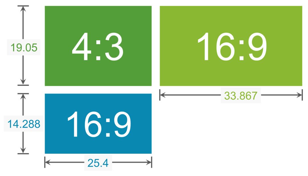 如何将素材调整为16:9尺寸,拷贝的图片如何修改大小