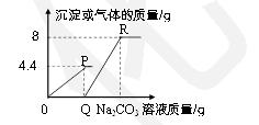 2021年中考化学方程式必考知识点,化学期末考试必考题化学方程式