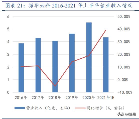 振华科技是军工第一股,振华科技业绩确定性强吗
