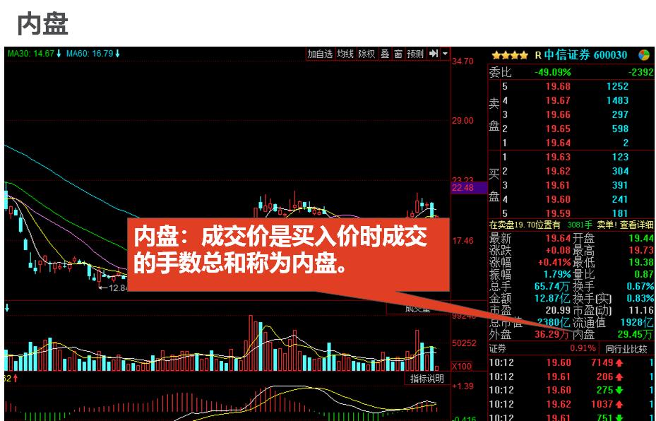 股市新手入门看盘技巧,股市看盘高手怎么做