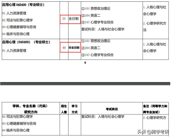 西北师范大学心理学考研2024,西北师范大学心理学考研资料