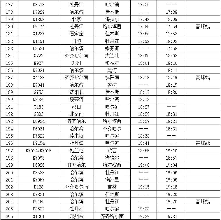 哈尔滨西站到哈尔滨站有地铁吗,哈尔滨西站地铁运营时间表