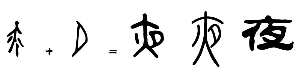 看在说文解字里的造字方式,说文解字中提到四种造字方式