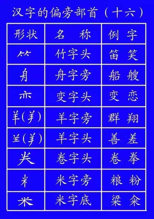 最新规范汉字的笔顺,国家规定笔画笔顺规则图片