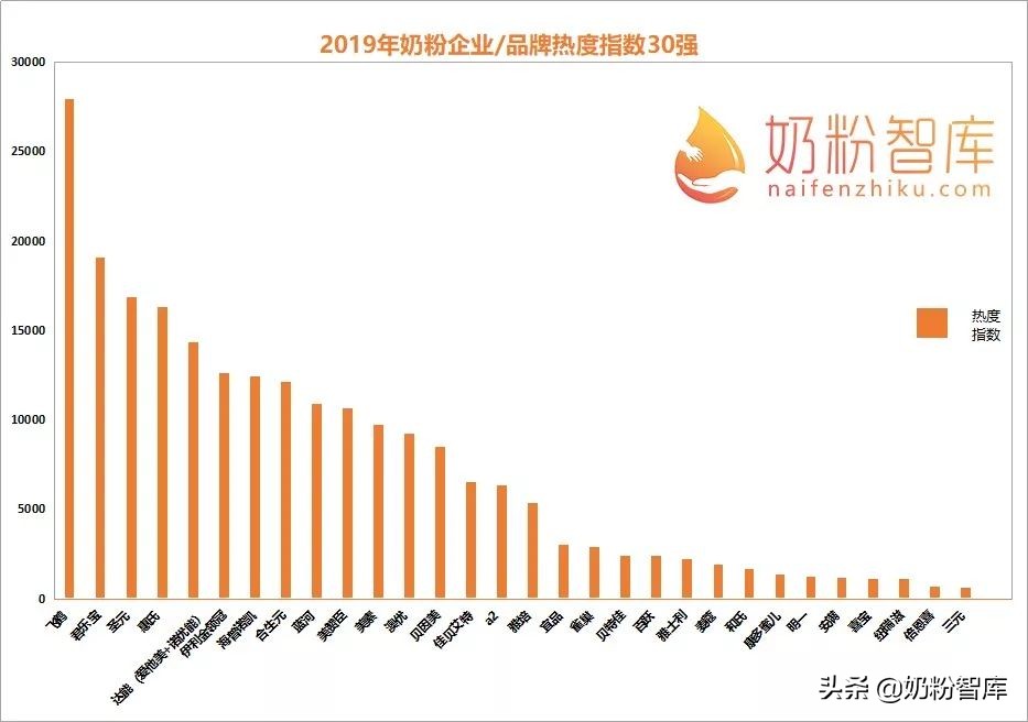 什么奶粉有乳铁蛋白和益生菌和dha,哪些奶粉含乳铁蛋白和益生菌和dha