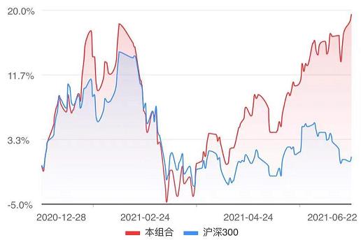 回撤小夏普比率高的基金有哪些,高夏普比率基金最新排名推荐
