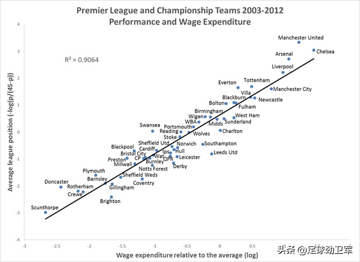 英足总,英足总防守法则