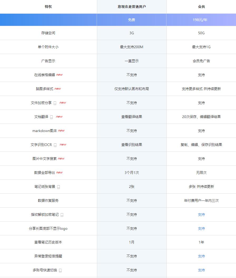 推荐云办公平台,云办公平台哪个好
