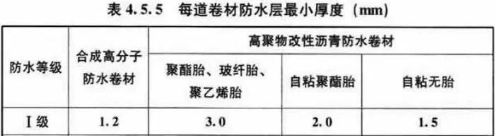 屋面防水垫层和防水层的区别,瓦屋面加平屋面防水施工工艺