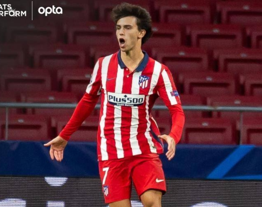 2022年卡塔尔世界杯男足分组,2022卡塔尔世界杯葡萄牙名单