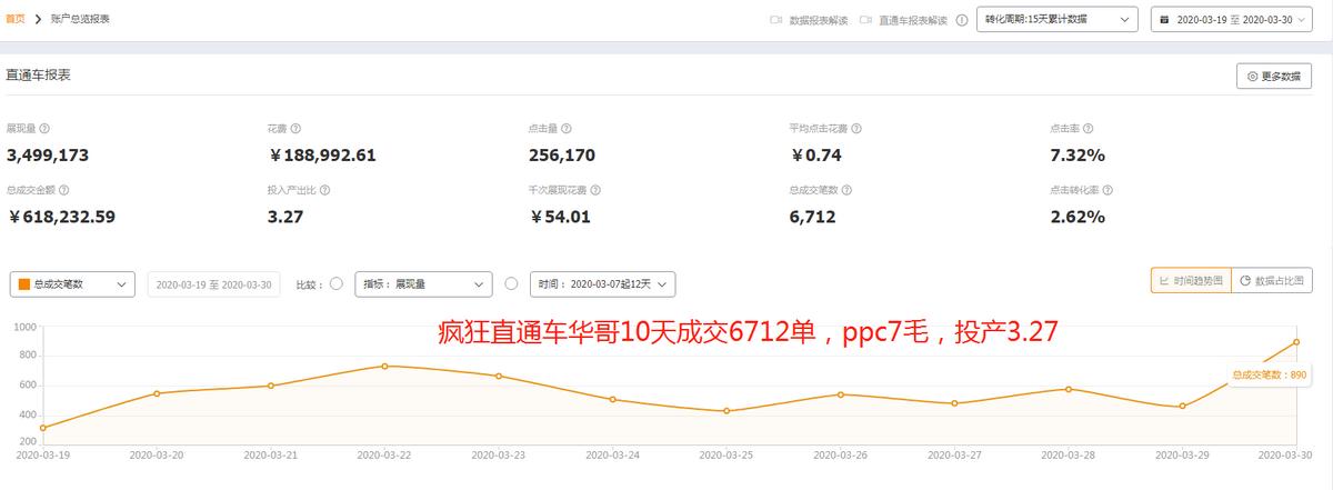 淘宝直通车怎么去做搜索矩阵,淘宝直通车开自然搜索关键词吗