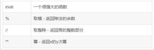 python简易计算器教程,如何用python编写一个计算器