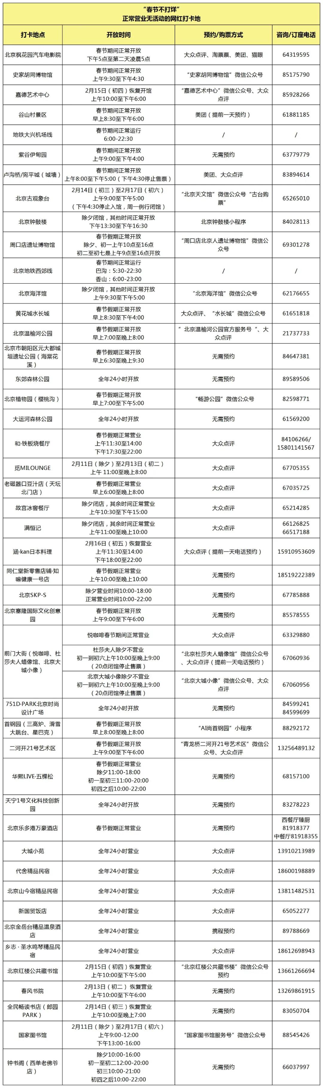 花溪沐汤泉北京网红打卡基地,春节北京夜晚十大网红打卡点