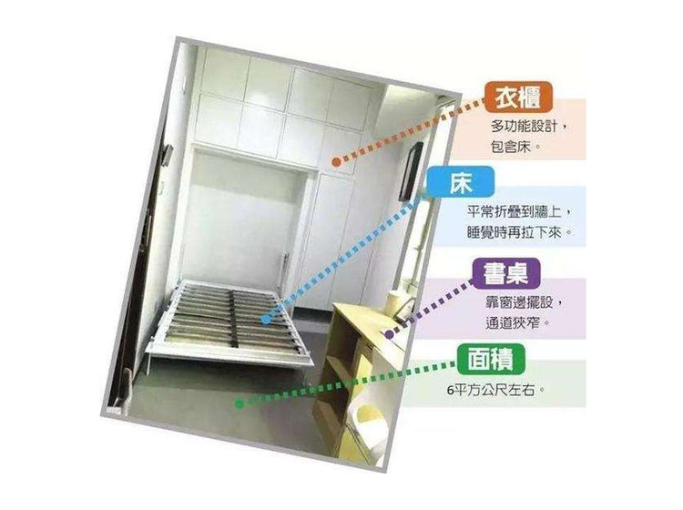 住鸽子笼的香港人,香港鸟笼房如何改造