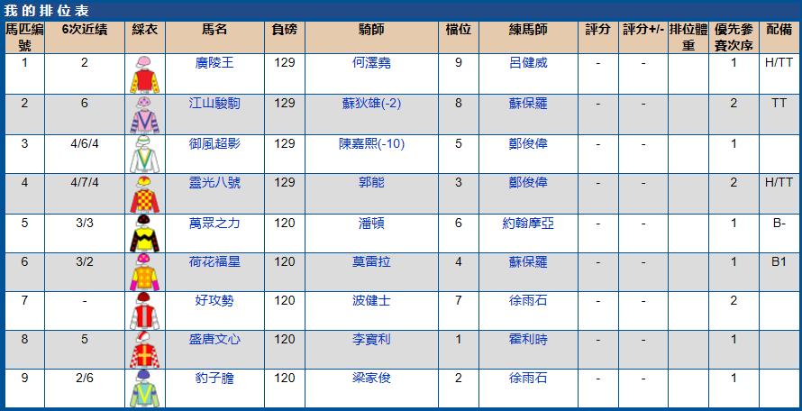 沙田马场赛马时间几点到几点,沙田马场赛马2017时间表