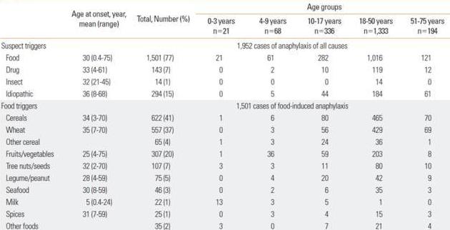 一天一个鸡蛋吃出事,三岁男孩吃煮鸡蛋丧命