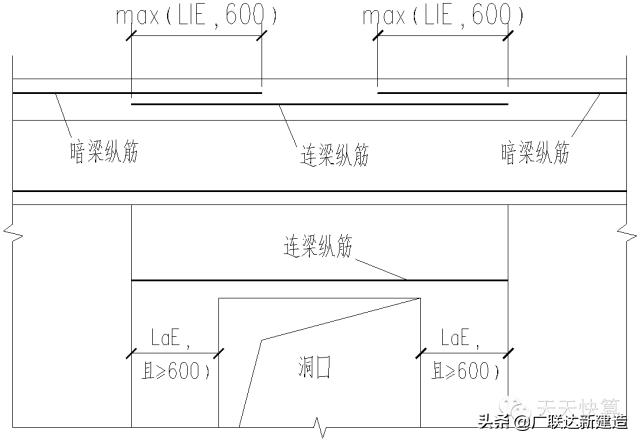 剪力墙平面表示方法有几种,剪力墙最简单的判断方法