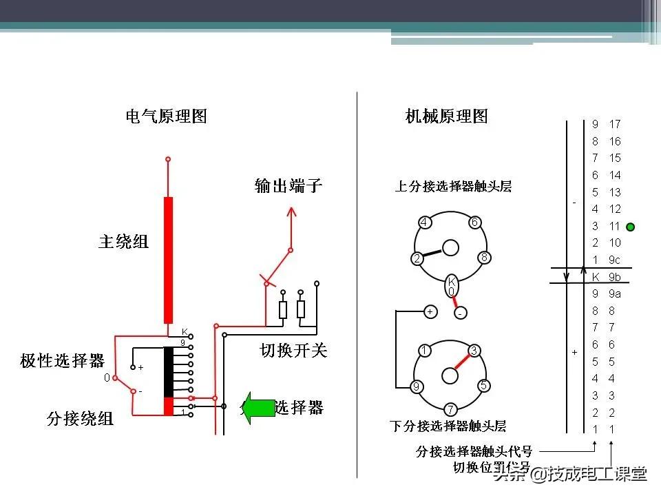 变压器无载分接开关内部构造,油浸式变压器的结构ppt
