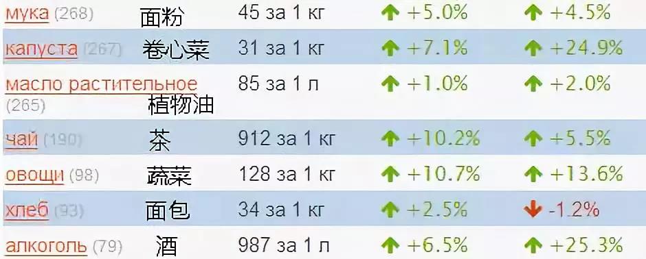 娇韵诗99优惠券,娇韵诗法国官网直邮