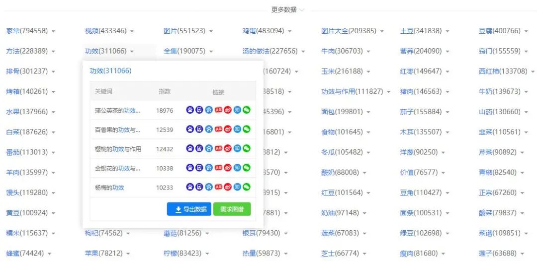 百亿行业词库升级！每日更新的频率，快人一步轻松打造流量矩阵