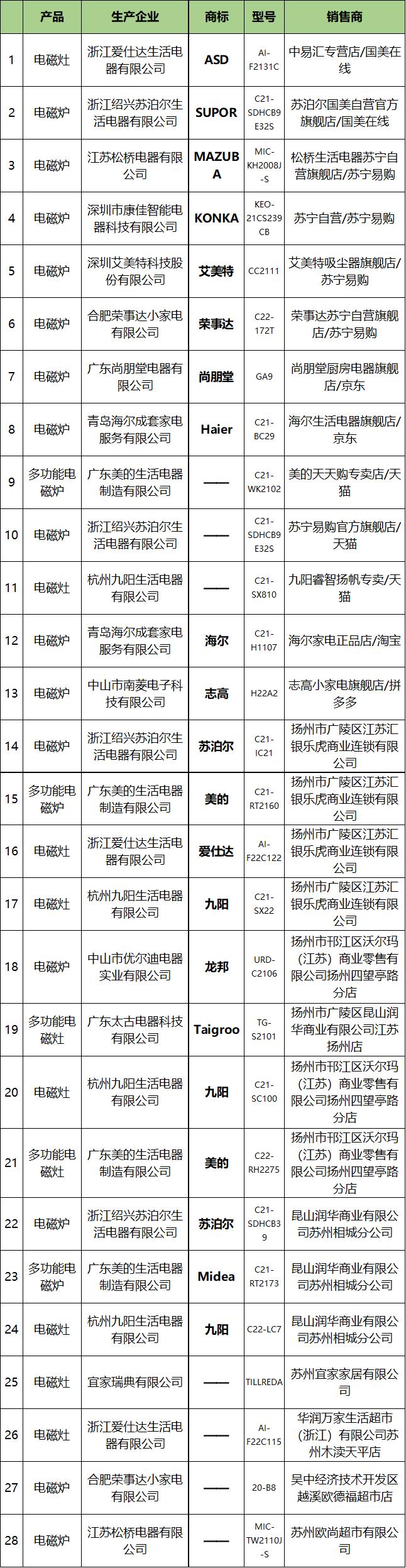 半球凹面5000w电磁灶质量保证吗,电磁灶家用凹面测评