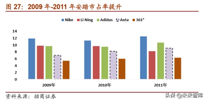 体育用品龙头企业,体育用品行业最新报告