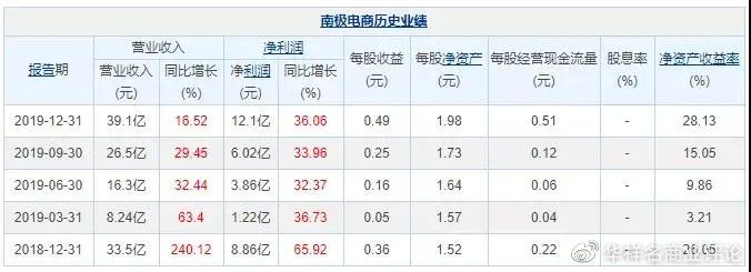 只卖牌子不卖东西的品牌有哪些,南极人全是贴牌销售么