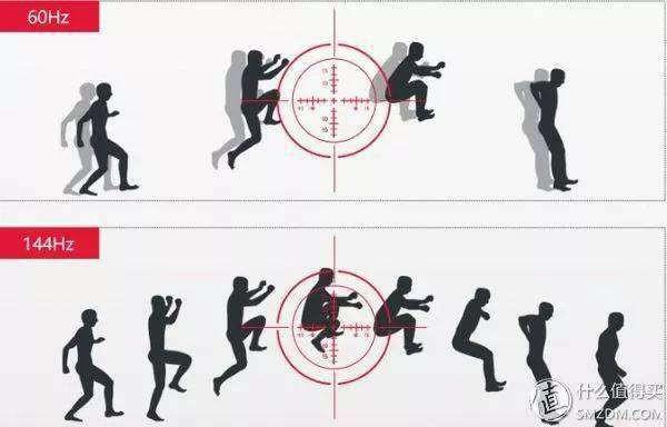 小金刚显示器推荐,2022小金刚显示器推荐