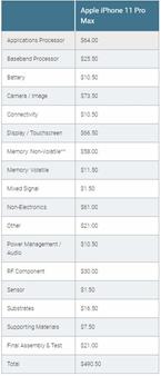 3500块钱到手的iphone12promax,1000块钱iphone13promax