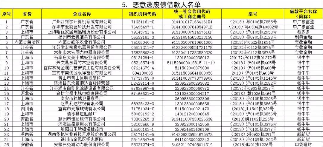 那些欠钱恶意不还的人,那些欠钱不还的人在想什么
