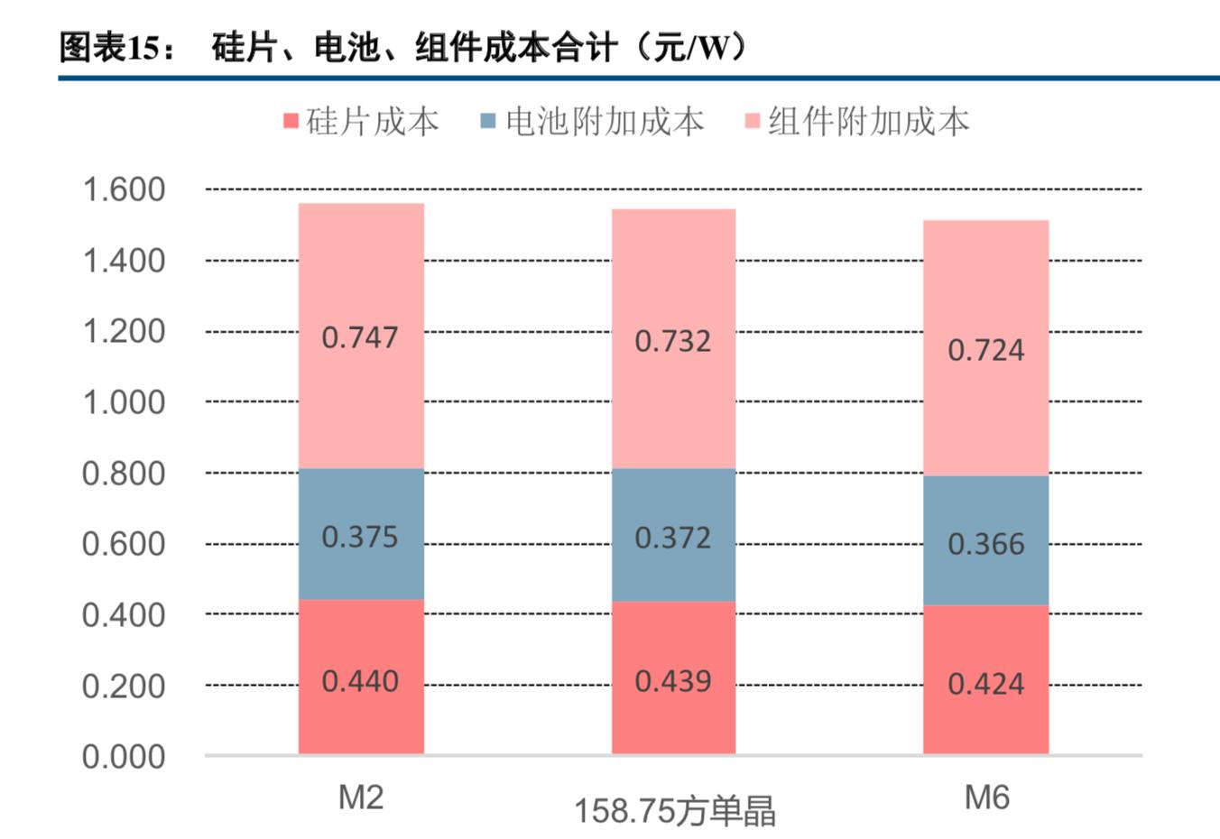 半导体硅晶圆产业链,半导体产业链深度讲解芯建