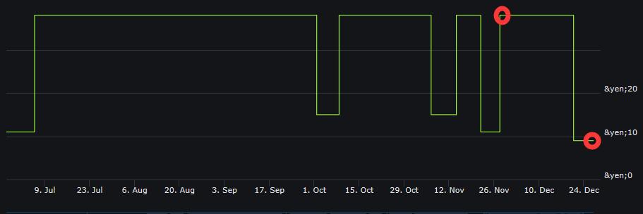 ps港服2022年2月会免游戏一览,ps港服10月2档会免游戏