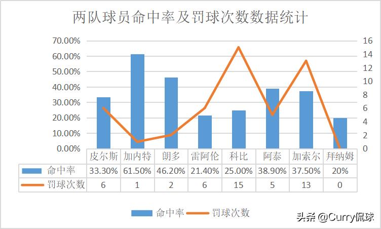 比赛解说科比,科比爆发的高光时刻