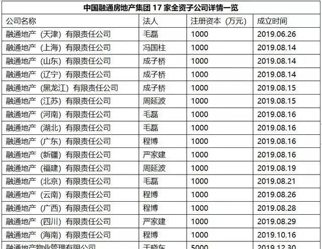 中国融通:掌管*队军**移交资产!规模位列央企第二