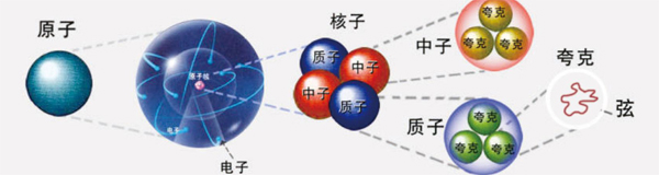 宇宙中的五种奇怪理论,在宇宙的另一边告诉我们什么道理