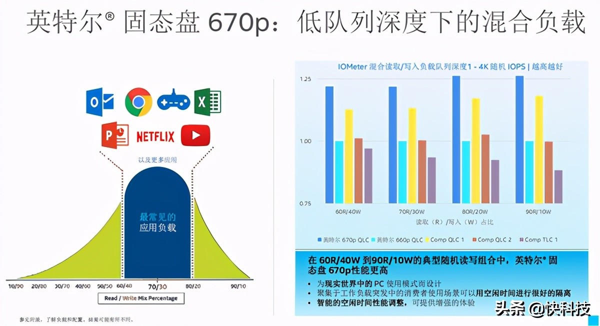 qlc固态硬盘有什么缺点,英特尔qlc和ssd