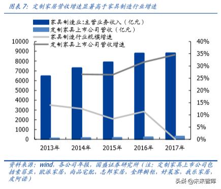 定制家具索菲亚欧派,定制索菲亚入墙式衣柜价格