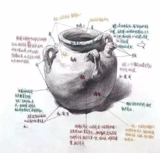 静物结构素描讲解,静物结构素描复杂