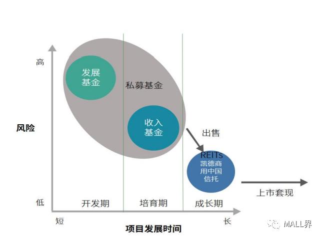 鍟嗕笟鍦颁骇鏍囨潌妗堜緥,鍑痉鍟嗕笟鍦颁骇妯″紡