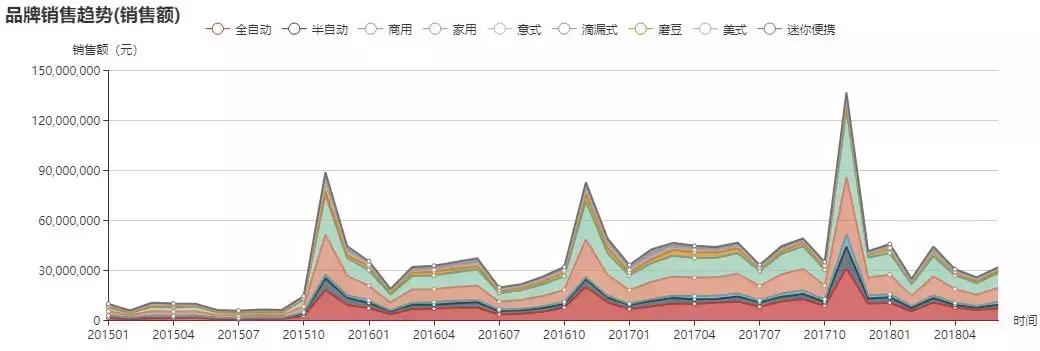 delonghi德龙咖啡机红色,德龙咖啡机优点