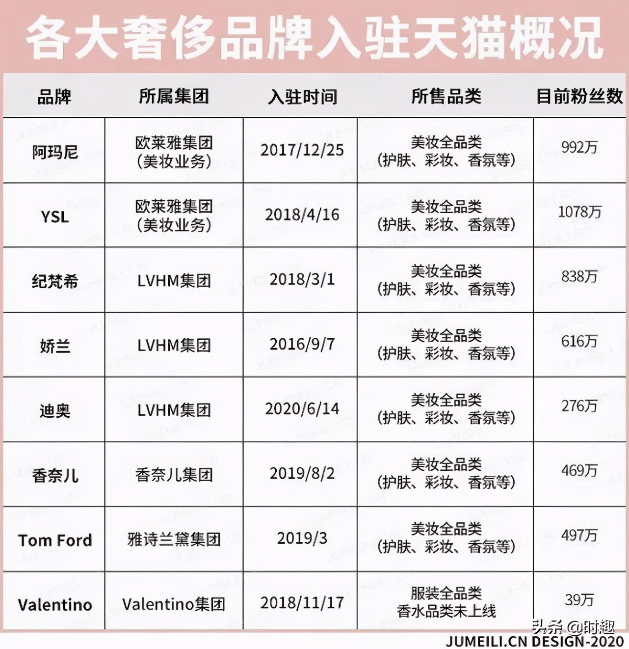 gucci奢侈品,gucci最值得买的品类