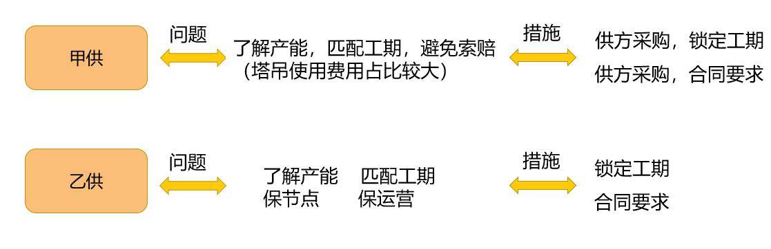 装配式建筑成本管理思路,装配式建筑成本多少钱一平方