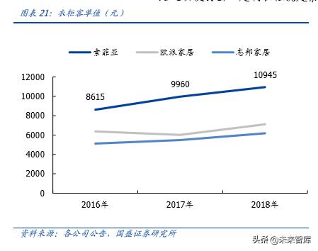 定制家具索菲亚欧派,定制索菲亚入墙式衣柜价格